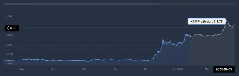 XRP price prediction